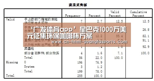 ‘广发体育app’星巴克1000万美元征集环保咖啡杯方案(图4) 广发体育