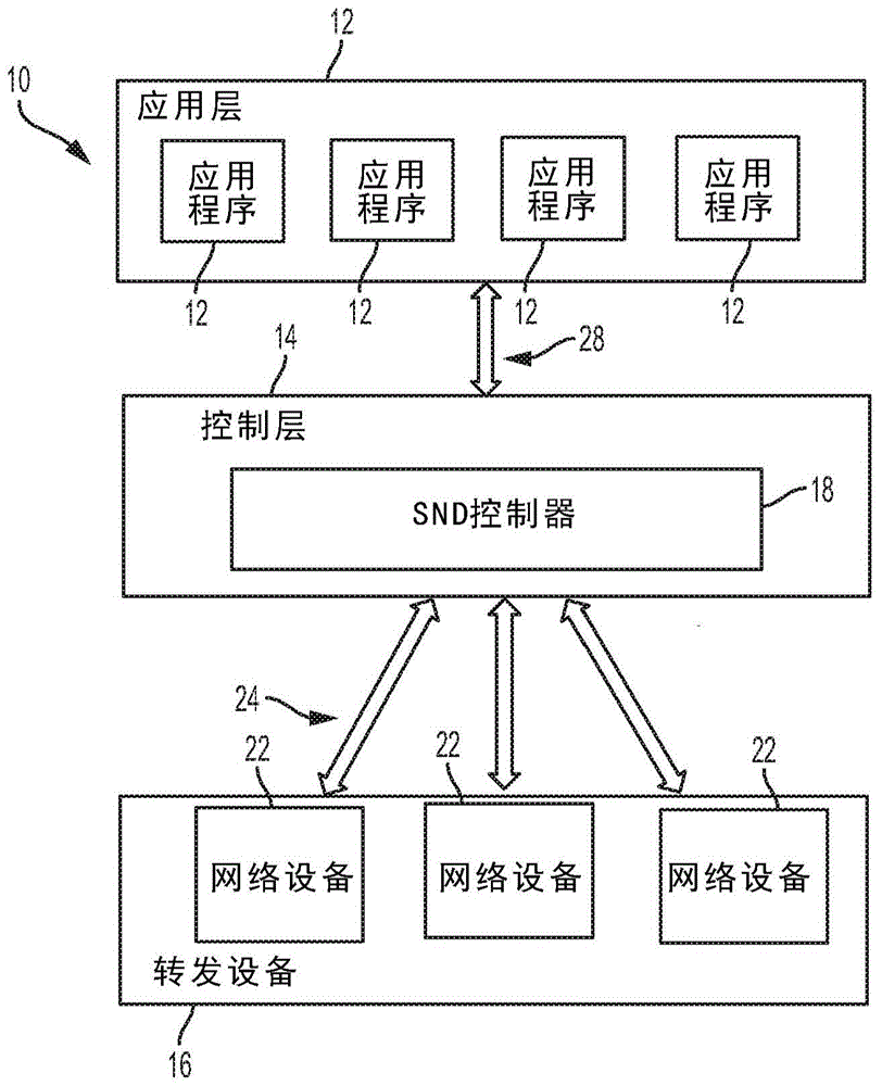 广发体育app